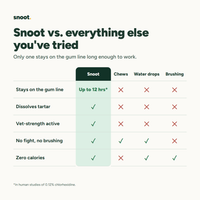 Snoot vs everything else you've tried