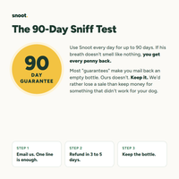The 90-Day Sniff Test guarantee