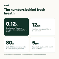 The numbers behind fresh breath